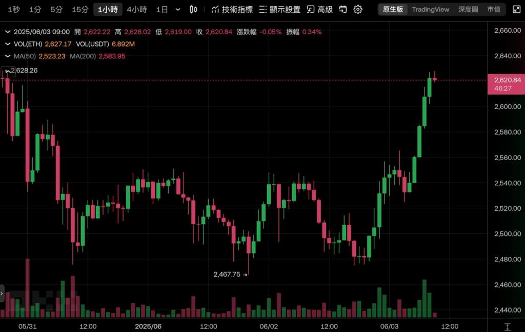 Фонд Ethereum объявил об увольнениях и реорганизации команды исследований и разработок в