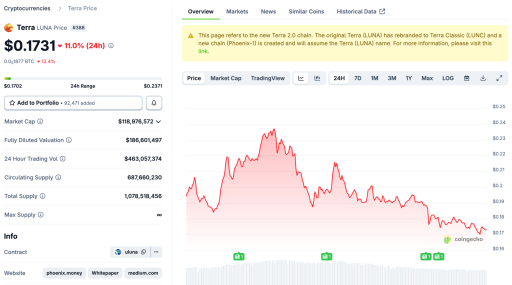 До Квон был приговорен к 15 годам заключения, судья: только суровые приговоры могут предотвратить следующую катастрофу LUNA на 40 миллиардов долларов