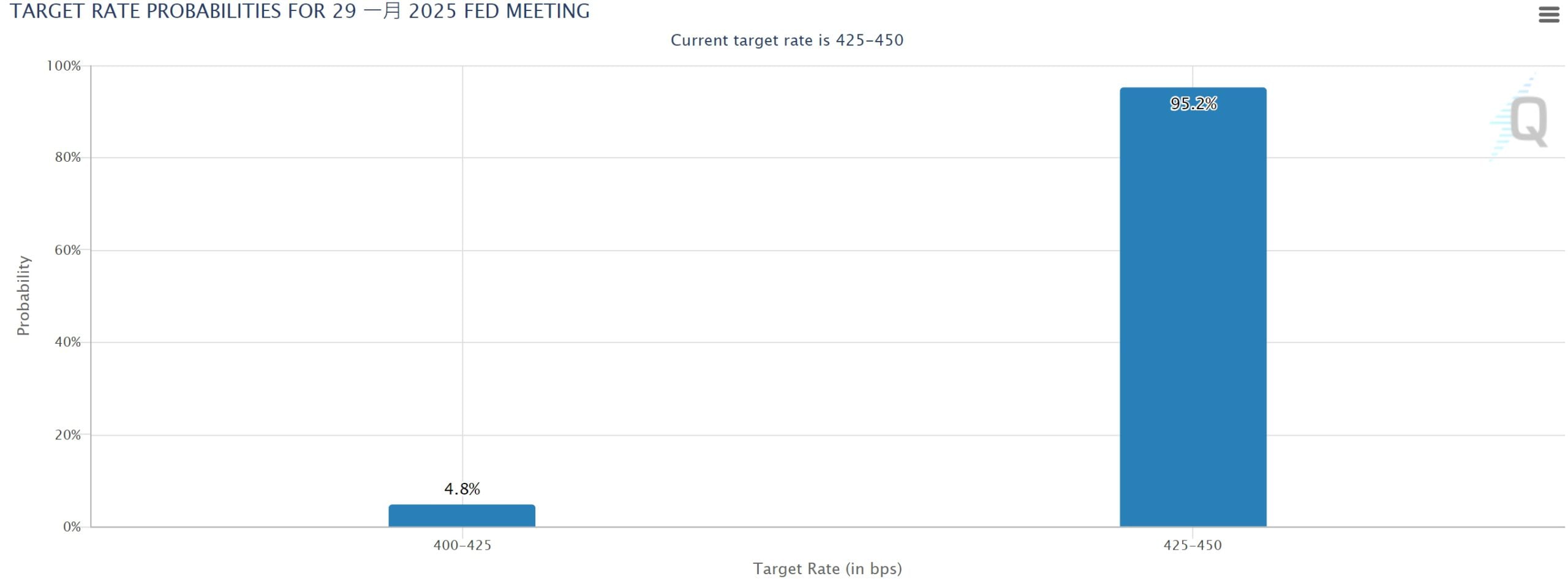 Bank of America предупреждает: план высоких тарифов Трампа может усугубить инфляцию, а ФРС может не снижать процентные ставки в этом году