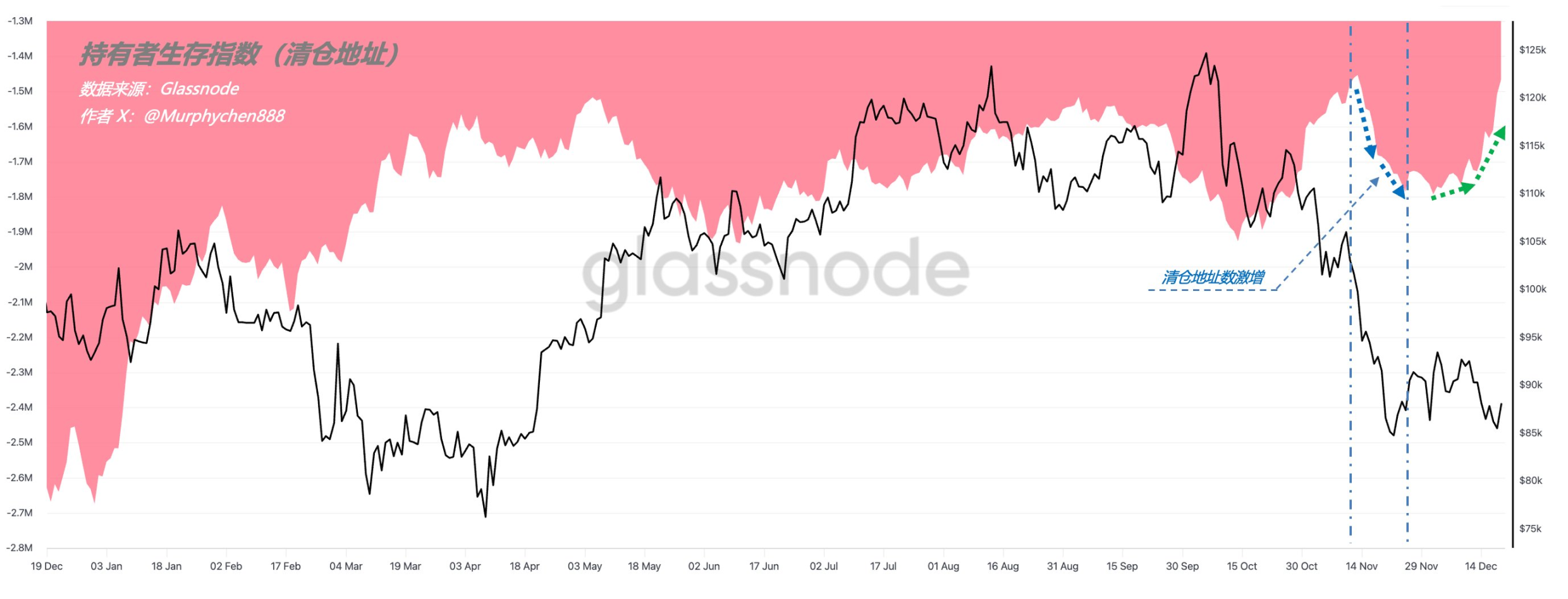 Собирается ли Биткойн выбрать направление? Взгляните на прогнозы аналитиков цен BTC в 2026 году