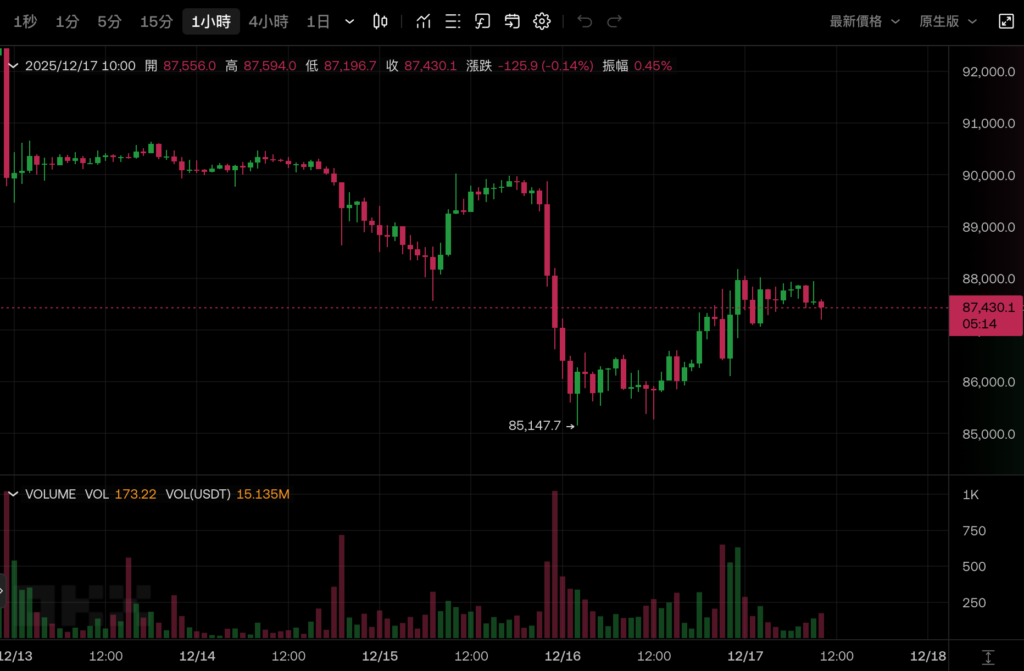 2026 год не будет медвежьим рынком? Главный инвестиционный директор Bitwise: Биткойн разорвет четырехлетний цикл и достигнет нового рекордного максимума