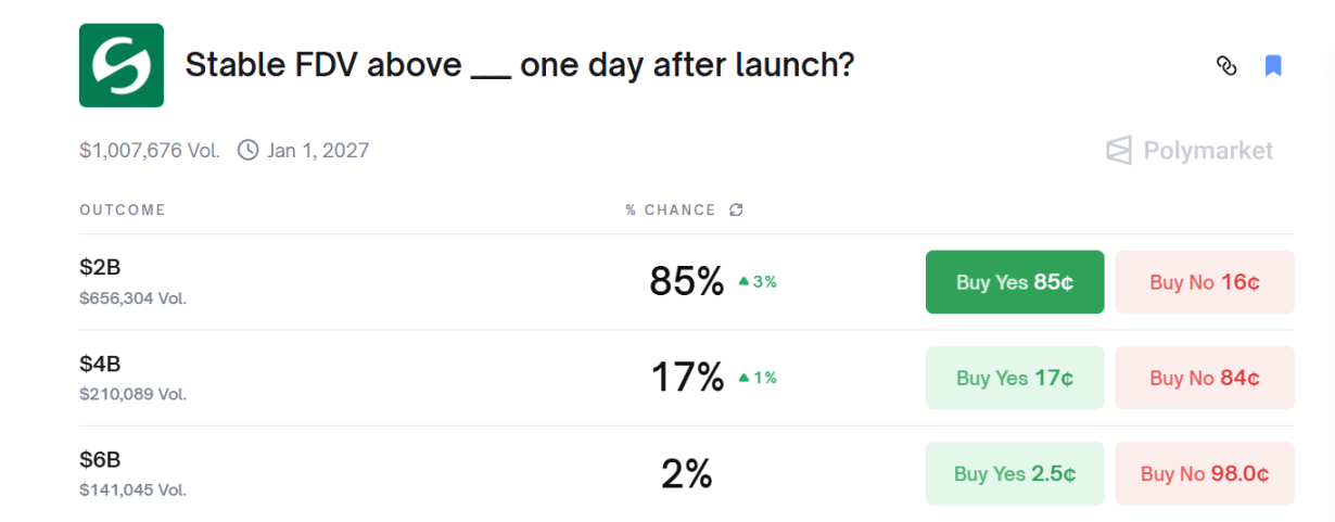 Стабильный TGE сегодня вечером, будет ли его покупать рынок публичной сети стейблкоинов?