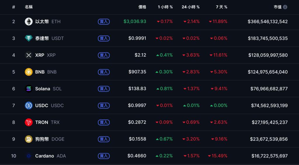 Биткойн восстановился до $92 000 после падения ниже $89 000, американские акции прекратили падение и восстановился, обратите внимание на сентябрьский отчет о занятости в несельскохозяйственном секторе сегодня вечером