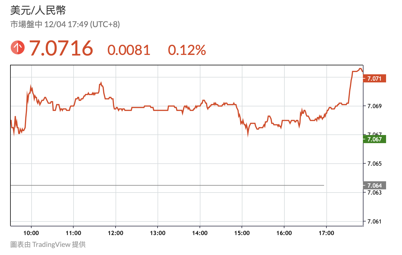 Китайские валютные круги в панике распродают USDT
