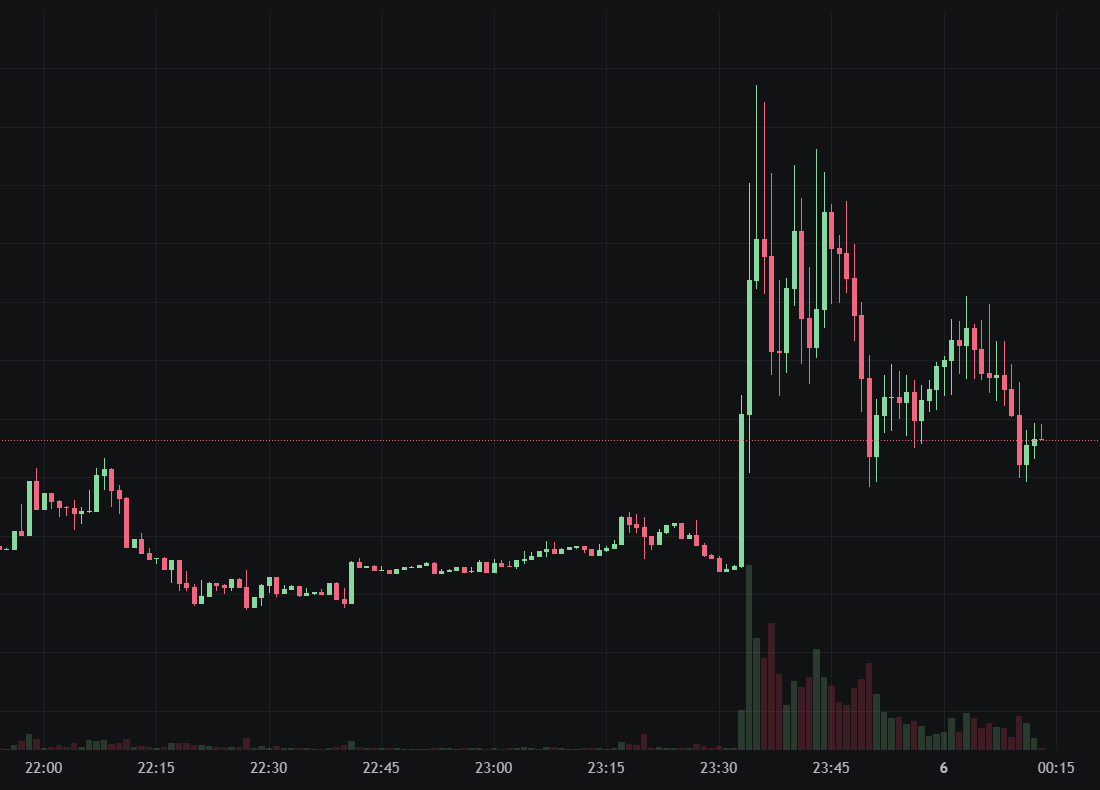 Trump Crypto Project WLFI Купить Meme Coin $1 Будьте стратегическим резервом! Пусть доллар США доминирует над Соланой