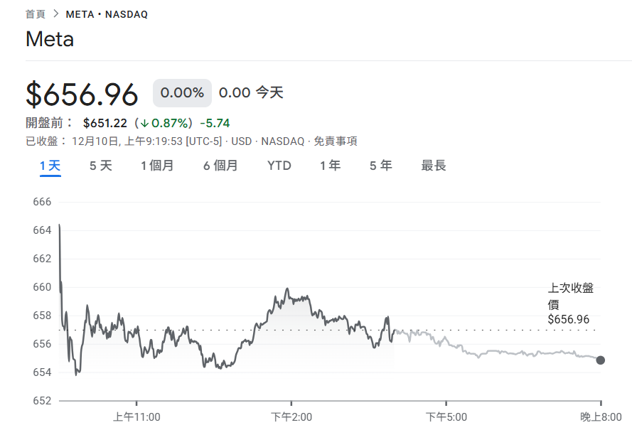 Срочные новости! Мета Цукерберг приказал отказаться от