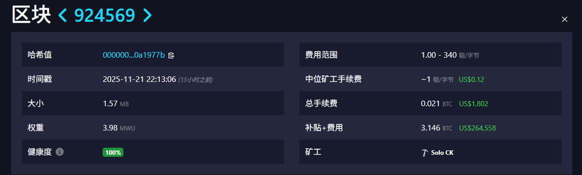 Чудо майнинга биткойнов! Независимый майнер добыл 3,146 BTC с вычислительной мощностью 6 TH/s, а вероятность создания блока составляет всего 1 из 180 миллионов