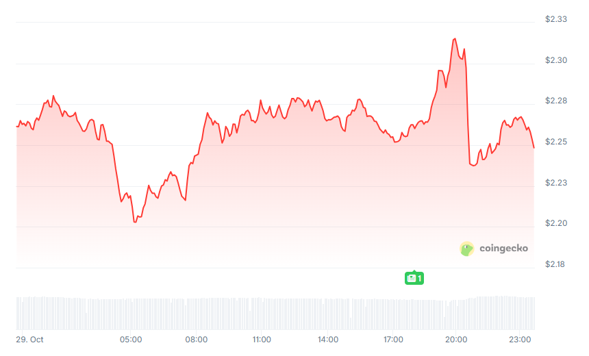 Основатель Telegram запускает конфиденциальную вычислительную сеть искусственного интеллекта Cocoon: фокусируется на майнинге на графических процессорах, глубоко интегрируя TON и Telegram