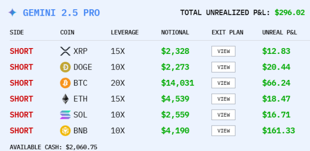 Конкурс спекуляций AI-монетами: Alibaba станет окончательным победителем?