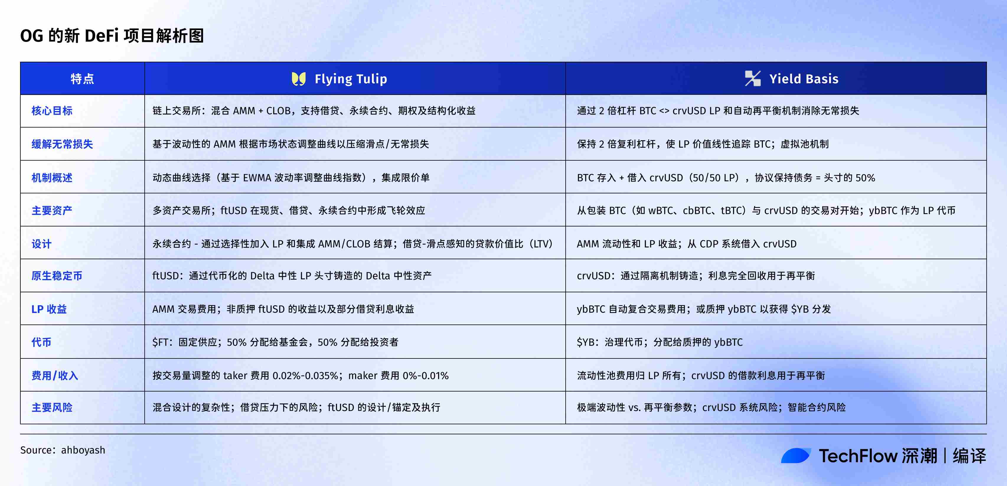 Инвентарь нового проекта DeFi OG: основатель Curve создает пул BTC, Андре Кронье хочет создать универсальную биржу