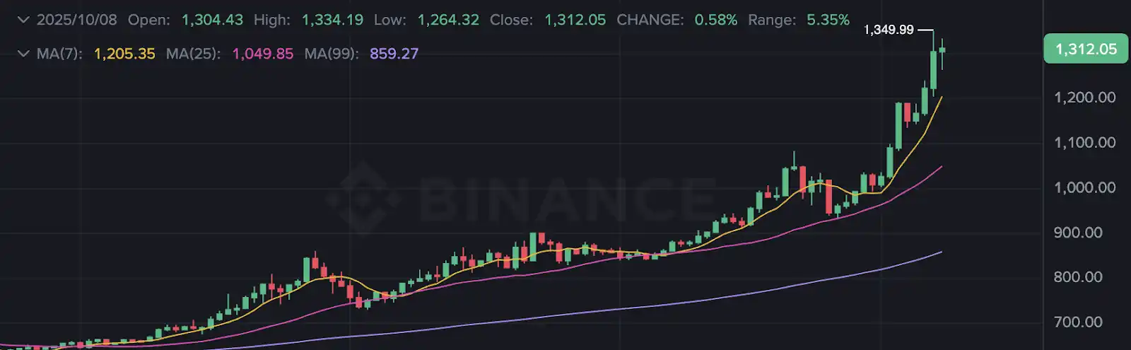 Раскрытие логики популярности ChainOpera AI: точно в середине цикла FDV превышает 4 миллиарда долларов США