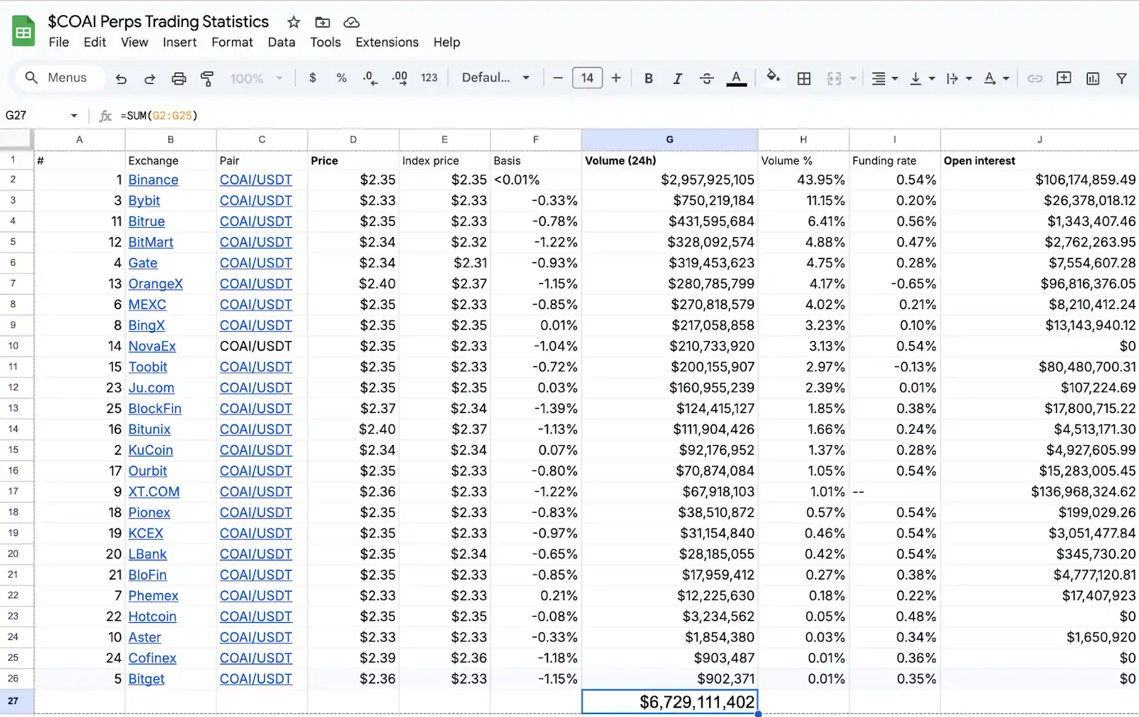 Раскрытие логики популярности ChainOpera AI: точно в середине цикла FDV превышает 4 миллиарда долларов США